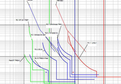 estudo-de-seletividade-de-protecao (1)